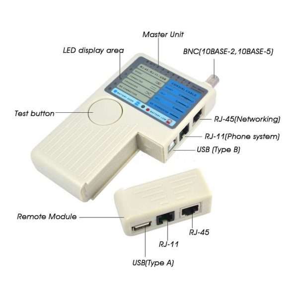 LAN Network b