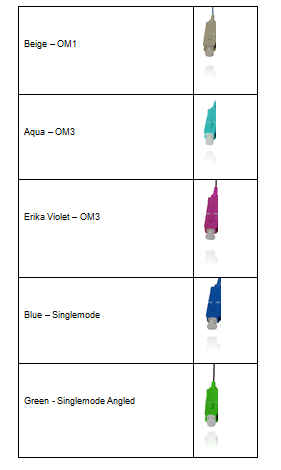 https://fibresales.com.au/connector-cabling/fibre-optic-pigtails