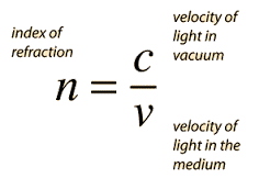 Index of Refraction