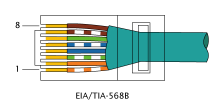 EIA/TIA-568B