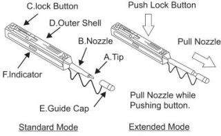 Fibre Optic Cleaning pens